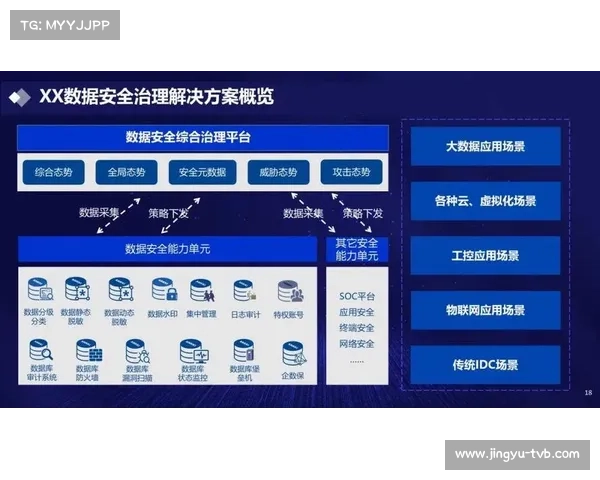 运营机构深化数据治理 完善安全保障与隐私保护机制